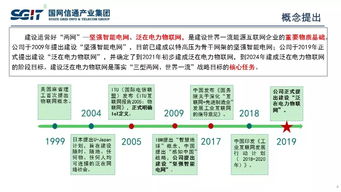 信通技术支撑泛在电力物联网建设与发展——国网信通产业集团副总经理孙德栋谈物联网技术赋能