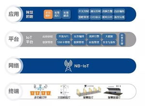 欧普跨越23年 匠心追求，引领物联网技术服务新篇章
