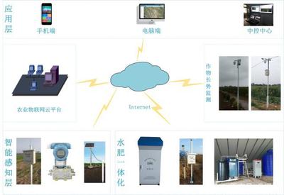 物联网水肥一体化技术在石榴种植上的应用与效益分析