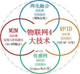 M2M物联网技术服务 万物互联时代的核心引擎